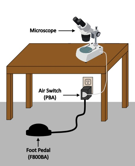 Foot Pedal Switch Controls Microscope